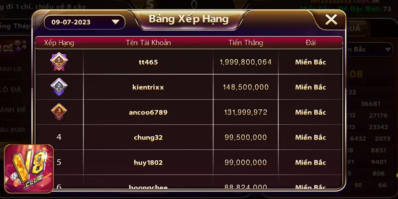 Lô đề V8club – Đặt cược ngay vận may đổi đời nhanh chóng Ưu điểm củasảnh chơi lô đề V8club